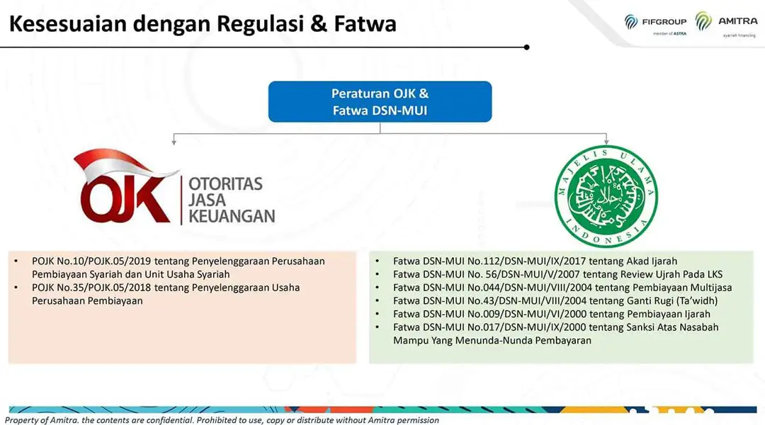 Fatwa & Regulasi Pembiayaan Syariah Haji