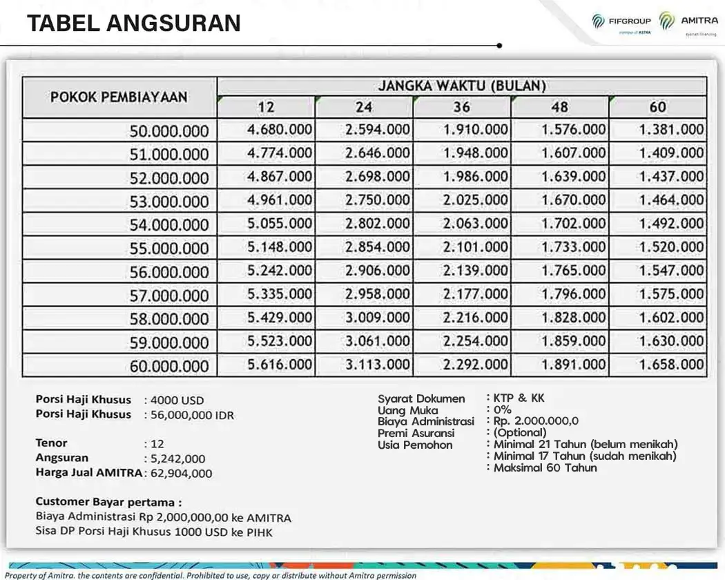 Tabel Angsuran Pembiayaa Haji Umroh